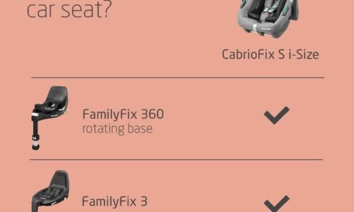 Maxi-Cosi Zelia S Trio review